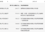 龙虎榜 | 华脉科技今日涨停，知名游资炒股养家买入1519.19万元|界面新闻 · 快讯