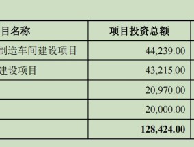 鲁抗医药拟定增12亿投入生物农药等，股价为何“提前”涨停？|界面新闻 · 证券